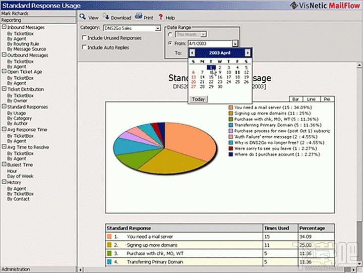 VisNetic MailFlow,VisNetic MailFlow下载,VisNetic MailFlow(客户关系管理软件)官方下载
