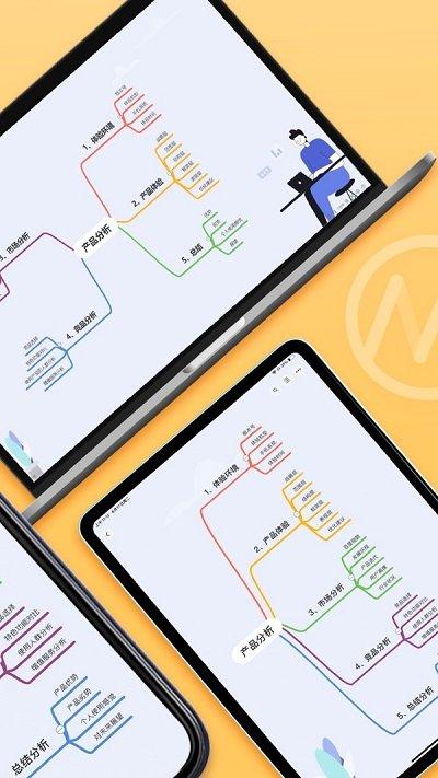 gitmind思维导图中文版下载,gitmind,思维导图app,工具app