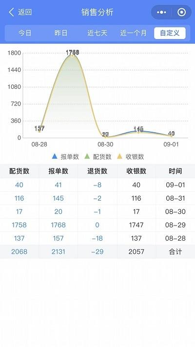 云沧海app官方版下载,云沧海,仓库管理app,库存管理app